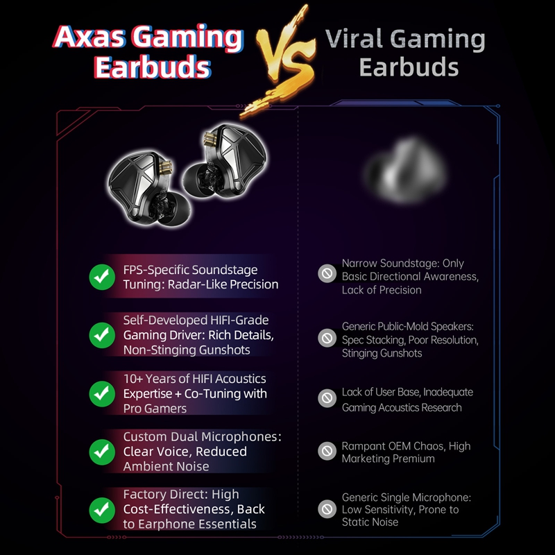    KZ Axas FPSゲーミングIEMヘッドホン プ - Gaming Accessories Monitor のレビューと価格
